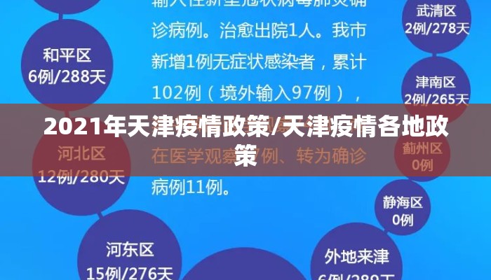 2021年天津疫情政策/天津疫情各地政策