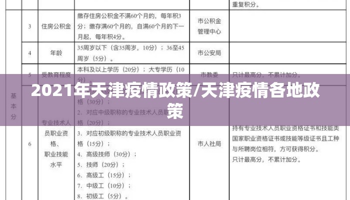 2021年天津疫情政策/天津疫情各地政策