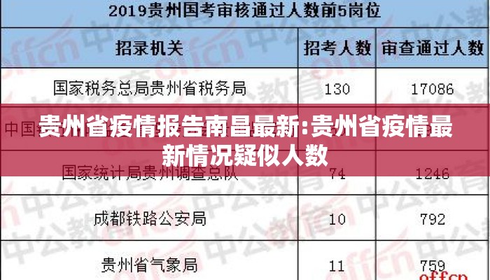 贵州省疫情报告南昌最新:贵州省疫情最新情况疑似人数