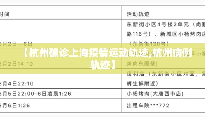 【杭州确诊上海疫情运动轨迹,杭州病例轨迹】