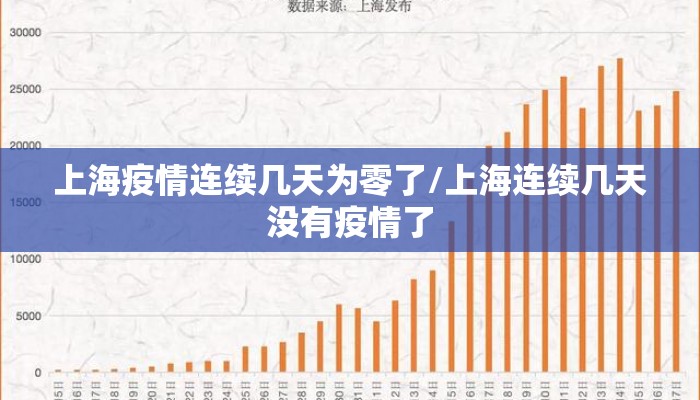 上海疫情连续几天为零了/上海连续几天没有疫情了