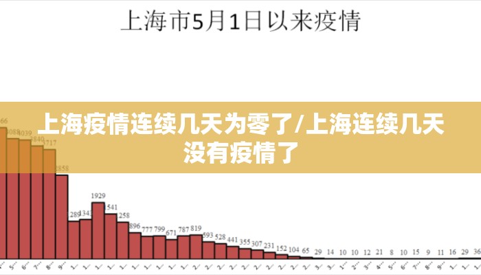 上海疫情连续几天为零了/上海连续几天没有疫情了