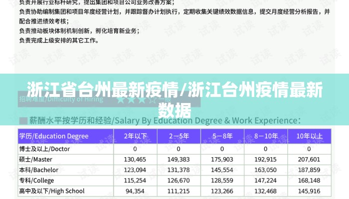浙江省台州最新疫情/浙江台州疫情最新数据