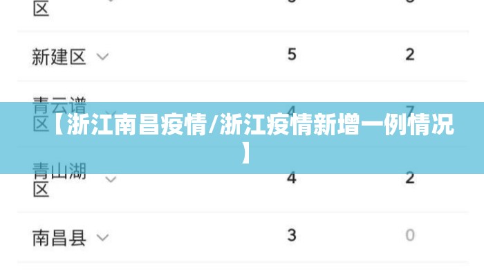 【浙江南昌疫情/浙江疫情新增一例情况】