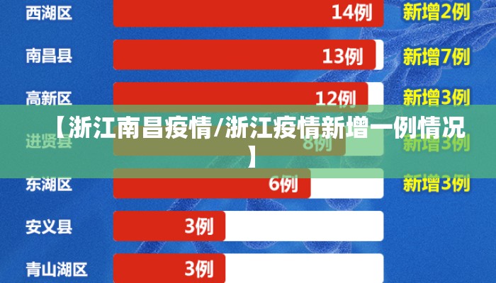 【浙江南昌疫情/浙江疫情新增一例情况】