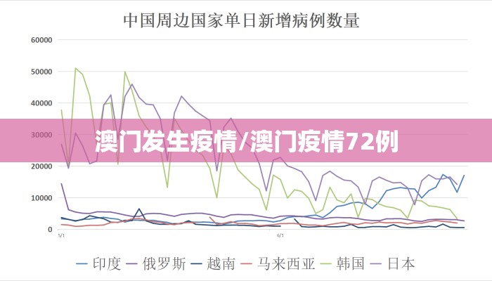 澳门发生疫情/澳门疫情72例