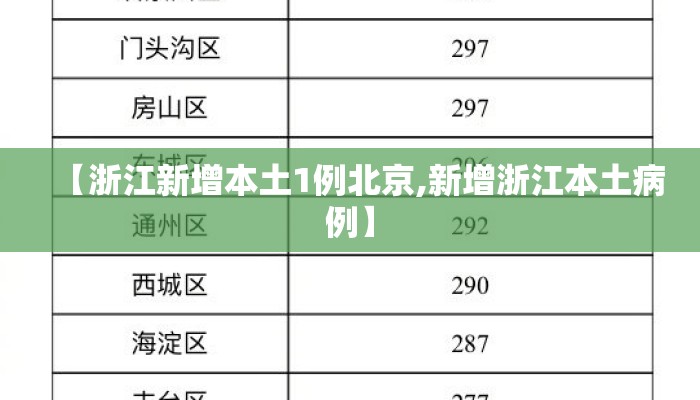 【浙江新增本土1例北京,新增浙江本土病例】