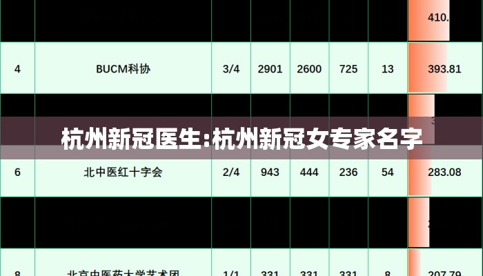 杭州新冠医生:杭州新冠女专家名字