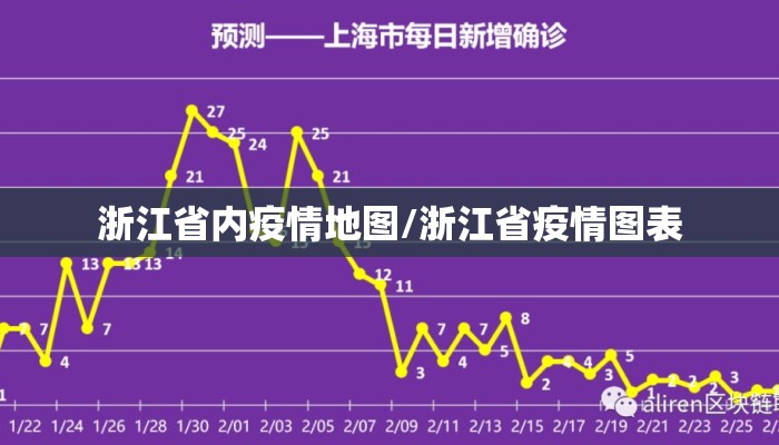 浙江省内疫情地图/浙江省疫情图表