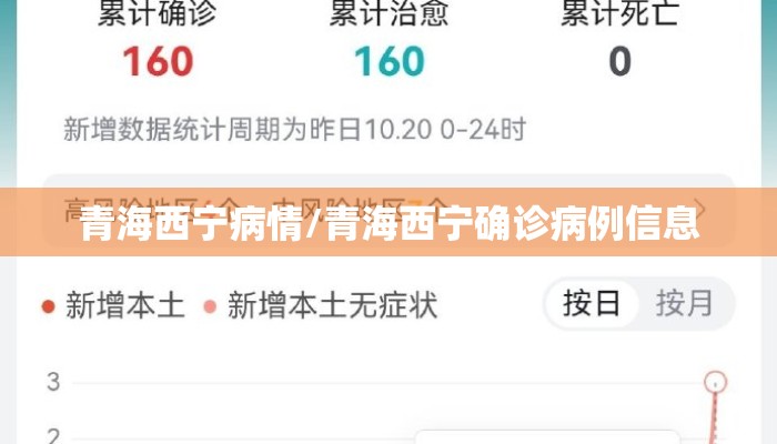 青海西宁病情/青海西宁确诊病例信息