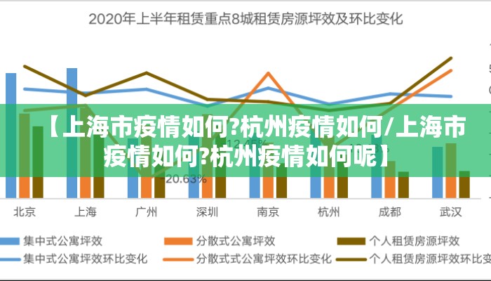 【上海市疫情如何?杭州疫情如何/上海市疫情如何?杭州疫情如何呢】