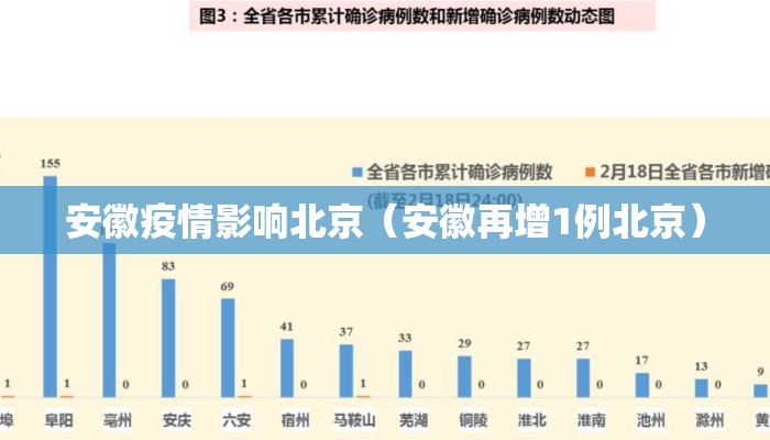 安徽疫情影响北京（安徽再增1例北京）