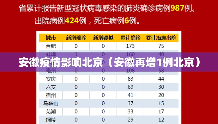 安徽疫情影响北京（安徽再增1例北京）