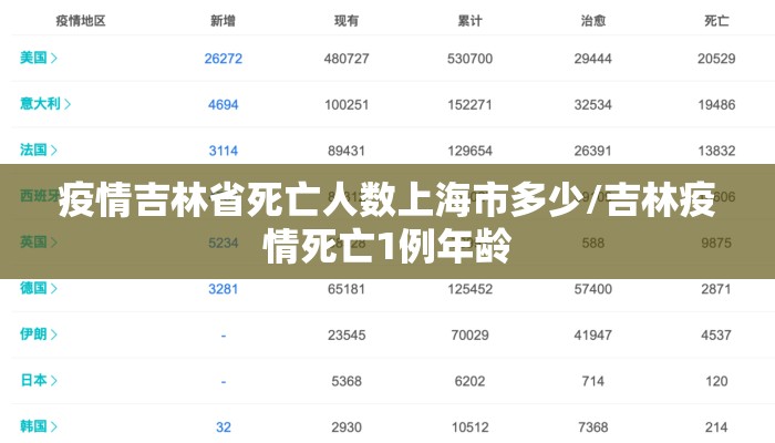 疫情吉林省死亡人数上海市多少/吉林疫情死亡1例年龄