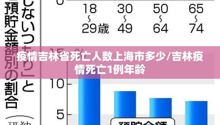 疫情吉林省死亡人数上海市多少/吉林疫情死亡1例年龄