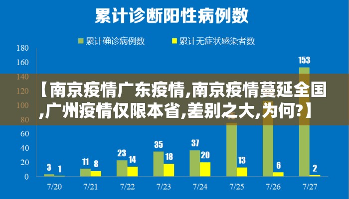 【南京疫情广东疫情,南京疫情蔓延全国,广州疫情仅限本省,差别之大,为何?】