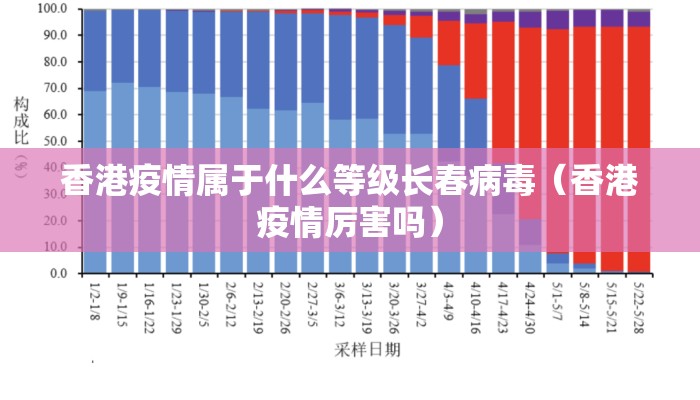 香港疫情属于什么等级长春病毒（香港疫情厉害吗）