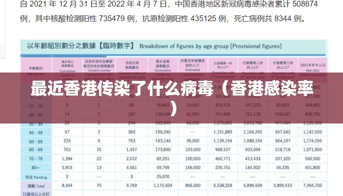 最近香港传染了什么病毒（香港感染率）