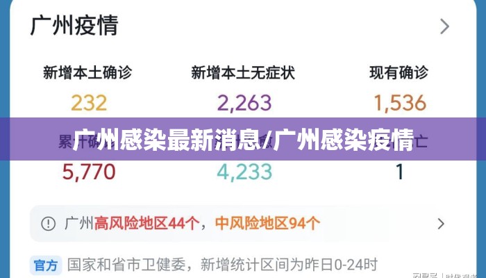 广州感染最新消息/广州感染疫情