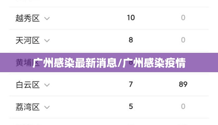 广州感染最新消息/广州感染疫情