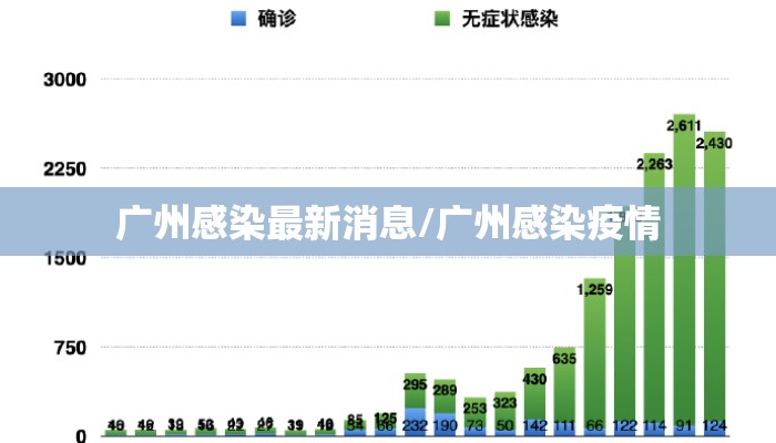 广州感染最新消息/广州感染疫情