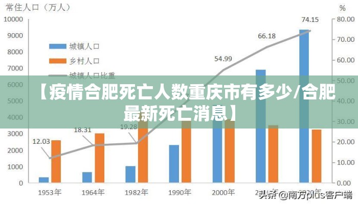 【疫情合肥死亡人数重庆市有多少/合肥最新死亡消息】