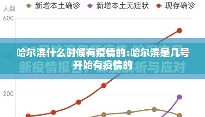 哈尔滨什么时候有疫情的:哈尔滨是几号开始有疫情的