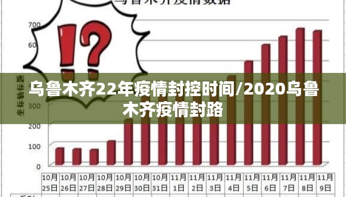 乌鲁木齐22年疫情封控时间/2020乌鲁木齐疫情封路