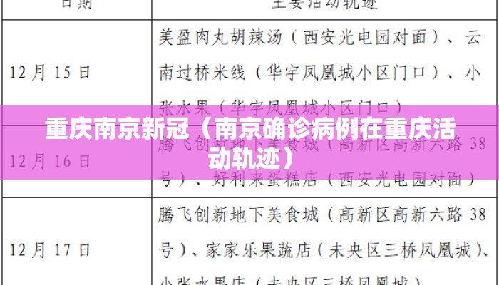重庆南京新冠（南京确诊病例在重庆活动轨迹）