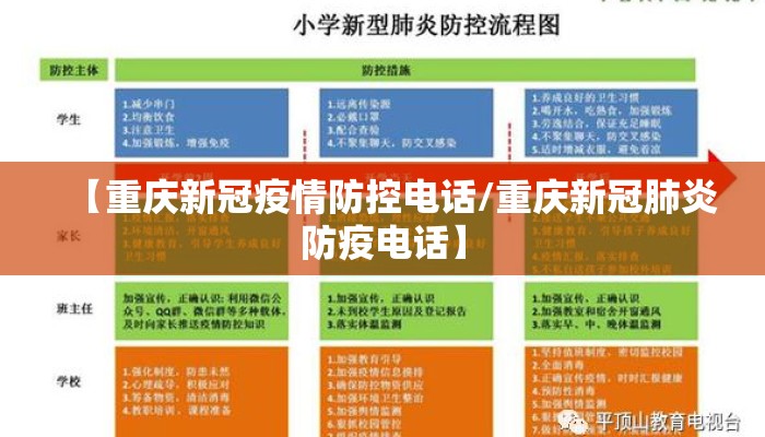 【重庆新冠疫情防控电话/重庆新冠肺炎防疫电话】