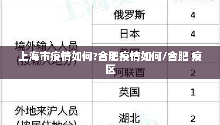 上海市疫情如何?合肥疫情如何/合肥 疫区