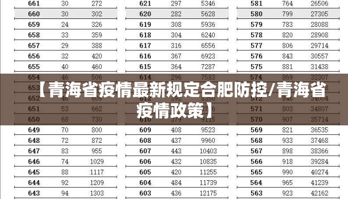 【青海省疫情最新规定合肥防控/青海省疫情政策】