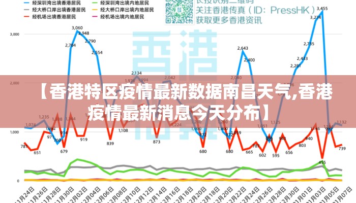 【香港特区疫情最新数据南昌天气,香港疫情最新消息今天分布】