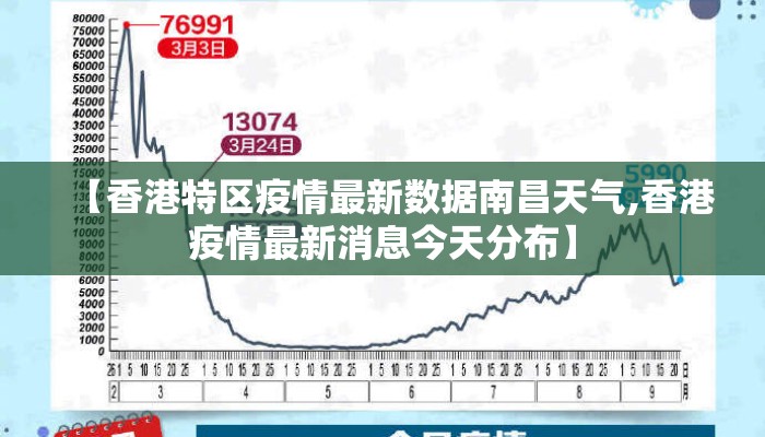 【香港特区疫情最新数据南昌天气,香港疫情最新消息今天分布】