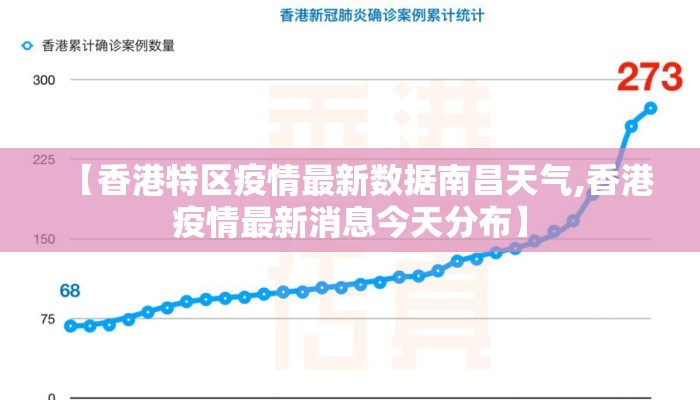 【香港特区疫情最新数据南昌天气,香港疫情最新消息今天分布】