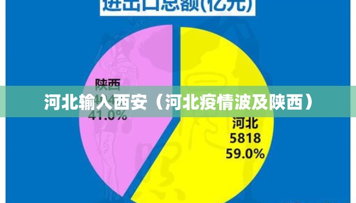 河北输入西安（河北疫情波及陕西）