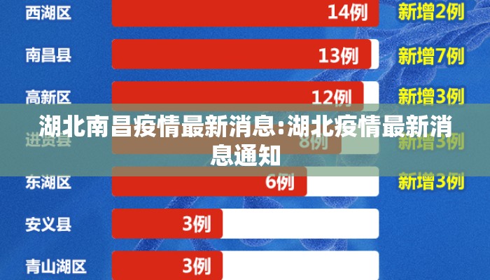 湖北南昌疫情最新消息:湖北疫情最新消息通知