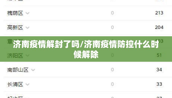 济南疫情解封了吗/济南疫情防控什么时候解除