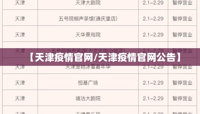 【天津疫情官网/天津疫情官网公告】