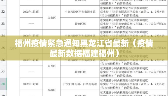 福州疫情紧急通知黑龙江省最新（疫情最新数据福建福州）