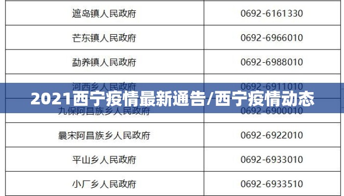 2021西宁疫情最新通告/西宁疫情动态