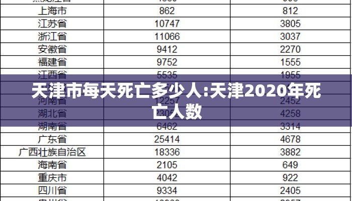 天津市每天死亡多少人:天津2020年死亡人数