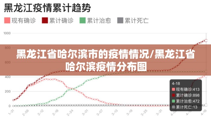 黑龙江省哈尔滨市的疫情情况/黑龙江省哈尔滨疫情分布图