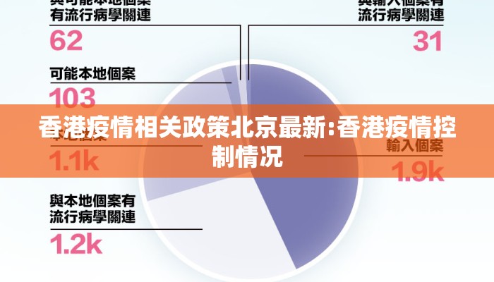 香港疫情相关政策北京最新:香港疫情控制情况