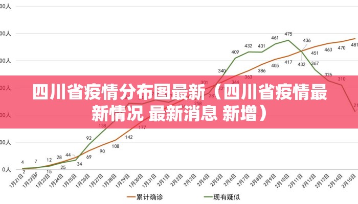 四川省疫情分布图最新（四川省疫情最新情况 最新消息 新增）