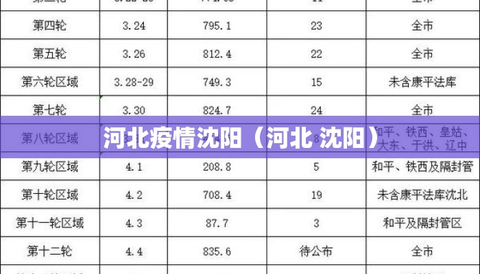 河北疫情沈阳（河北 沈阳）