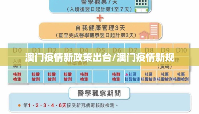 澳门疫情新政策出台/澳门疫情新规 澳门疫情新政策出台/澳门疫情新规