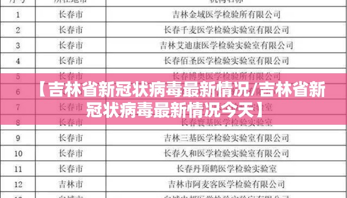 【吉林省新冠状病毒最新情况/吉林省新冠状病毒最新情况今天】