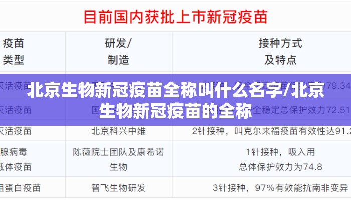 北京生物新冠疫苗全称叫什么名字/北京生物新冠疫苗的全称