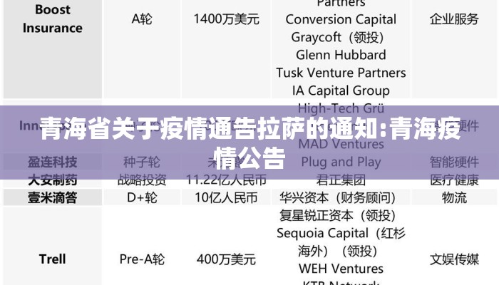 青海省关于疫情通告拉萨的通知:青海疫情公告